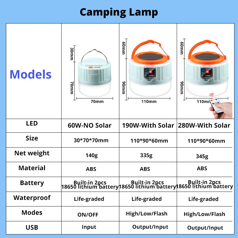 280 Watt Güneş LED Kamp Işık U - Solar Emergency Charger incelemesi ve fiyatı